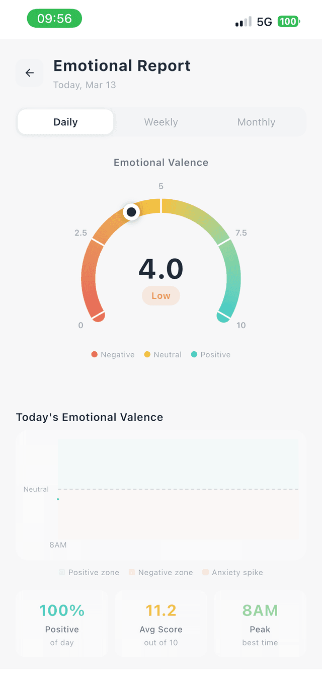 WellPet Emotional Report